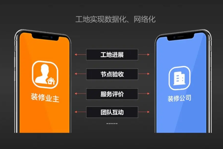 万亿新市场——数字化重构家装业态_5